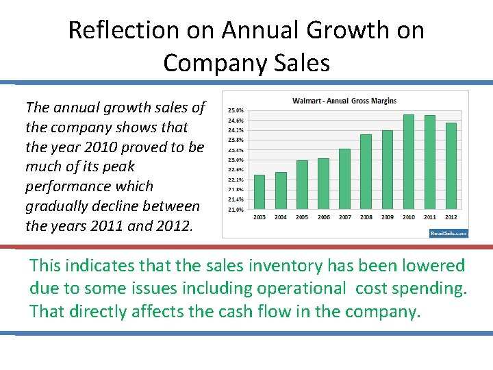 Reflection on Annual Growth on Company Sales The annual growth sales of the company