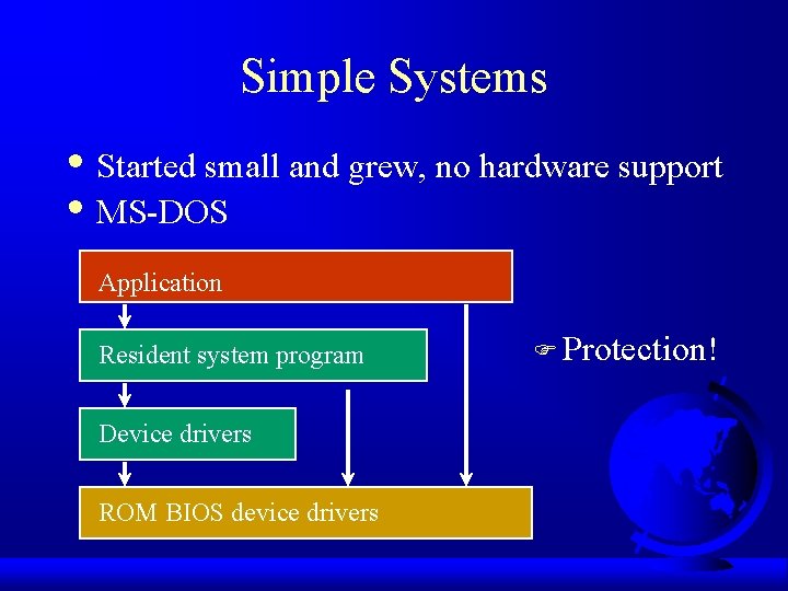 Simple Systems • Started small and grew, no hardware support • MS-DOS Application Resident