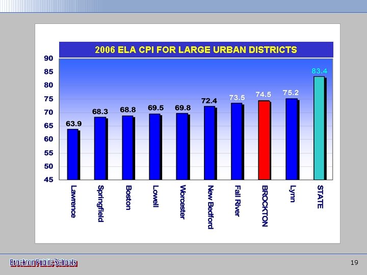 2006 ELA CPI FOR LARGE URBAN DISTRICTS 19 