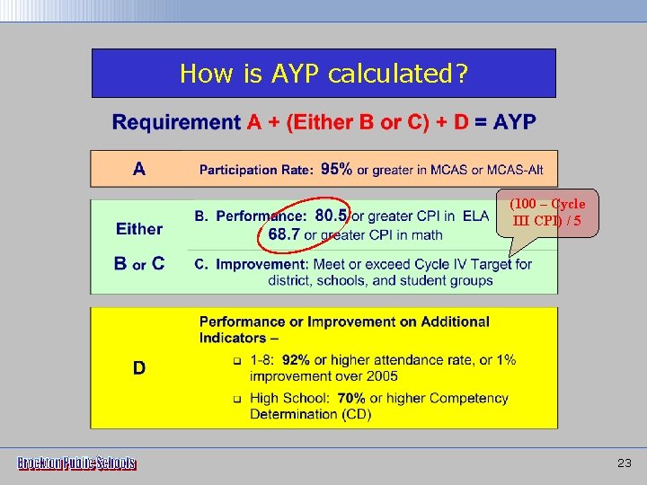 How is AYP calculated? (100 – Cycle III CPI) / 5 23 