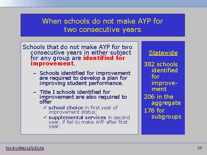 When schools do not make AYP for two consecutive years Schools that do not