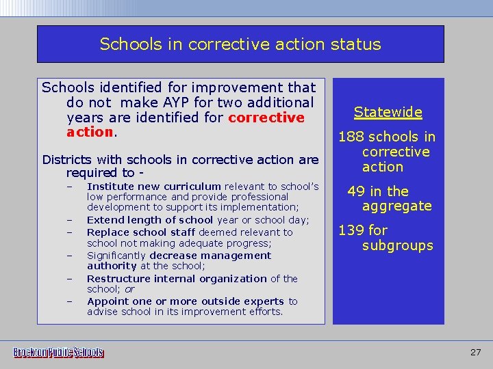 Schools in corrective action status Schools identified for improvement that do not make AYP