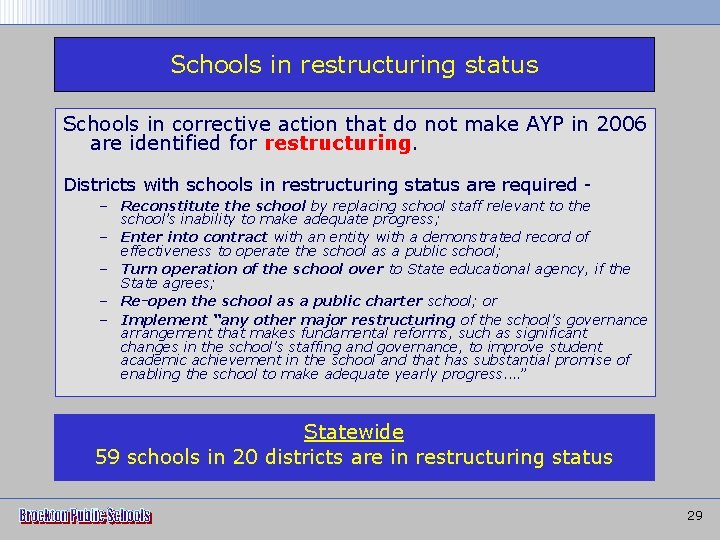 Schools in restructuring status Schools in corrective action that do not make AYP in