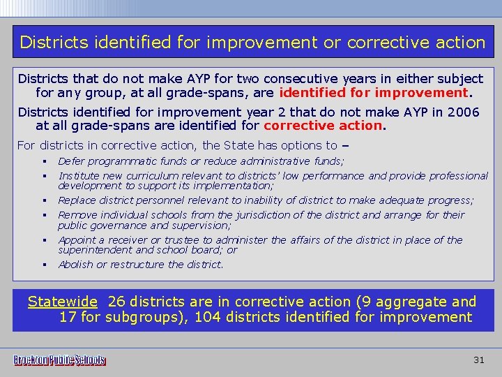 Districts identified for improvement or corrective action Districts that do not make AYP for