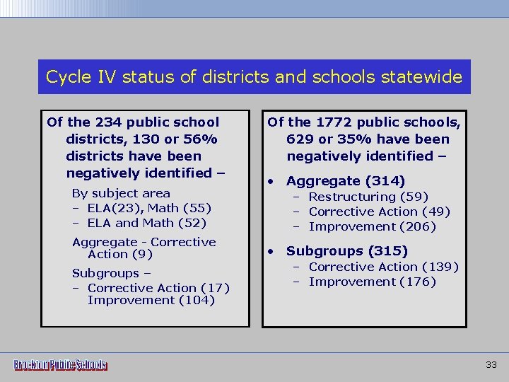 Cycle IV status of districts and schools statewide Of the 234 public school districts,