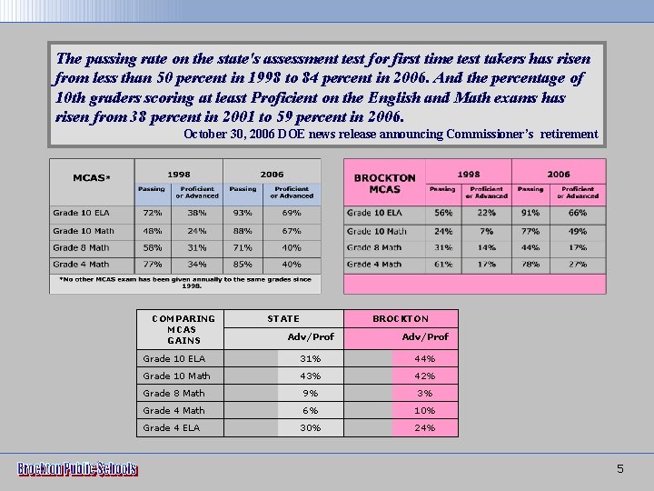 The passing rate on the state's assessment test for first time test takers has