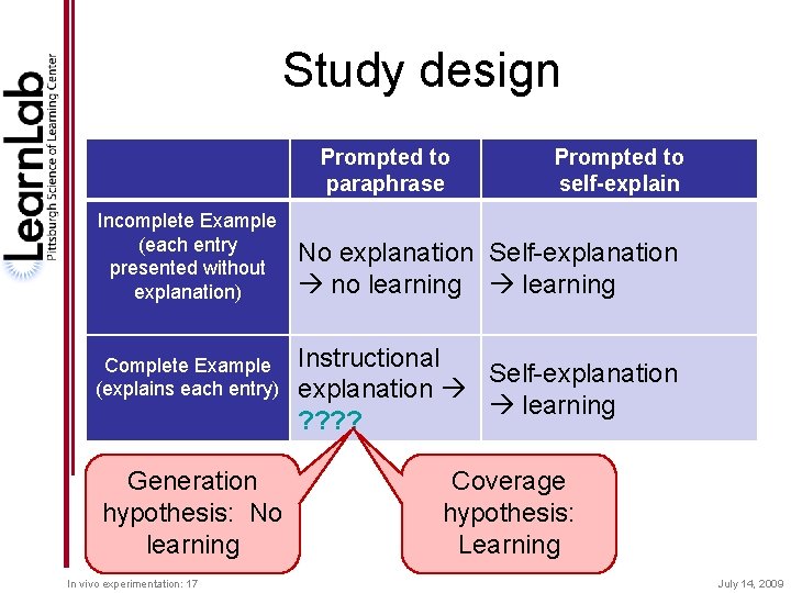 Study design Prompted to paraphrase Incomplete Example (each entry presented without explanation) Complete Example