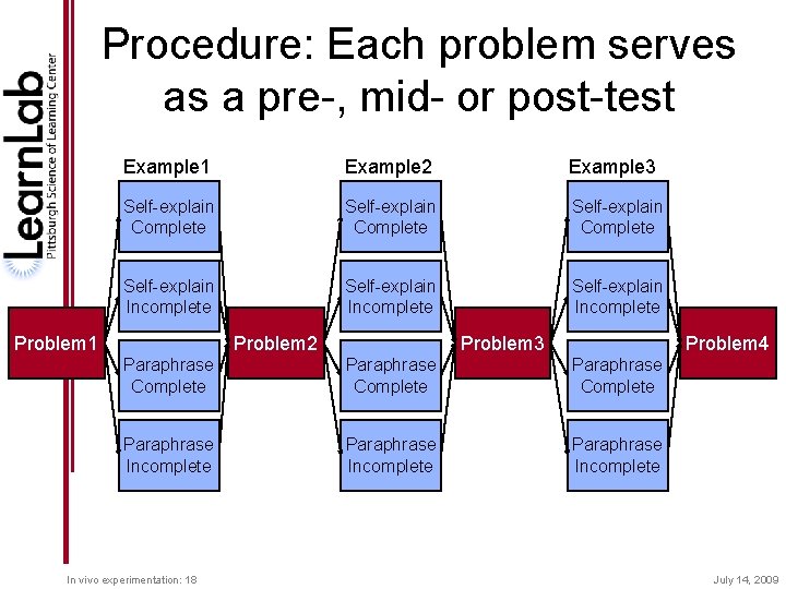 Procedure: Each problem serves as a pre-, mid- or post-test Example 1 Example 2