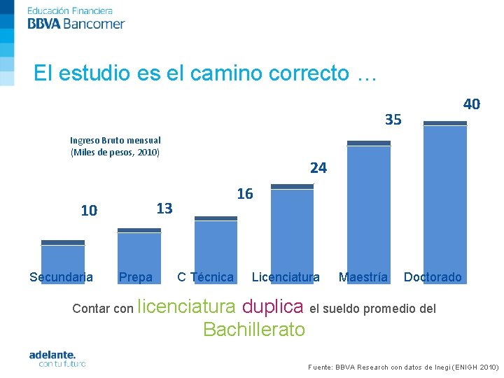 El estudio es el camino correcto … 35 Ingreso Bruto mensual (Miles de pesos,