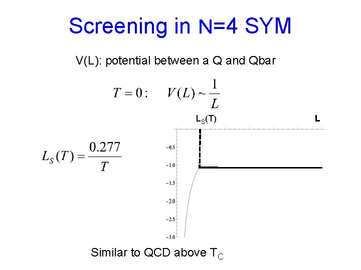 Screening in N=4 SYM V(L): potential between a Q and Qbar LS(T) Similar to