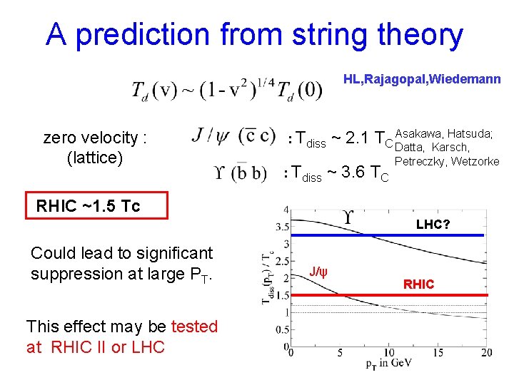 A prediction from string theory HL, Rajagopal, Wiedemann zero velocity : (lattice) Hatsuda; ~