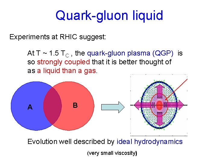 Quark-gluon liquid Experiments at RHIC suggest: At T ~ 1. 5 TC , the