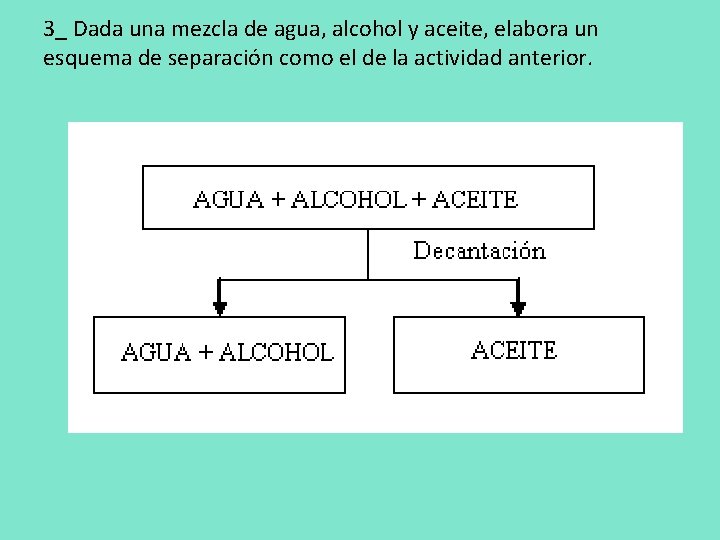 3_ Dada una mezcla de agua, alcohol y aceite, elabora un esquema de separación