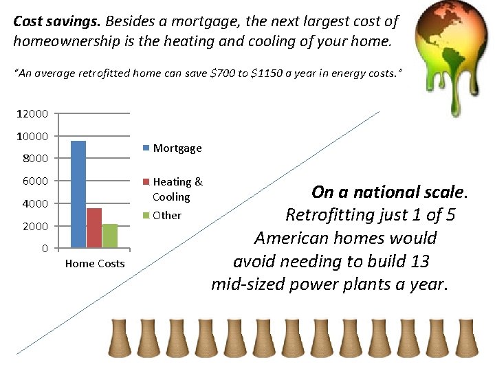 Cost savings. Besides a mortgage, the next largest cost of homeownership is the heating