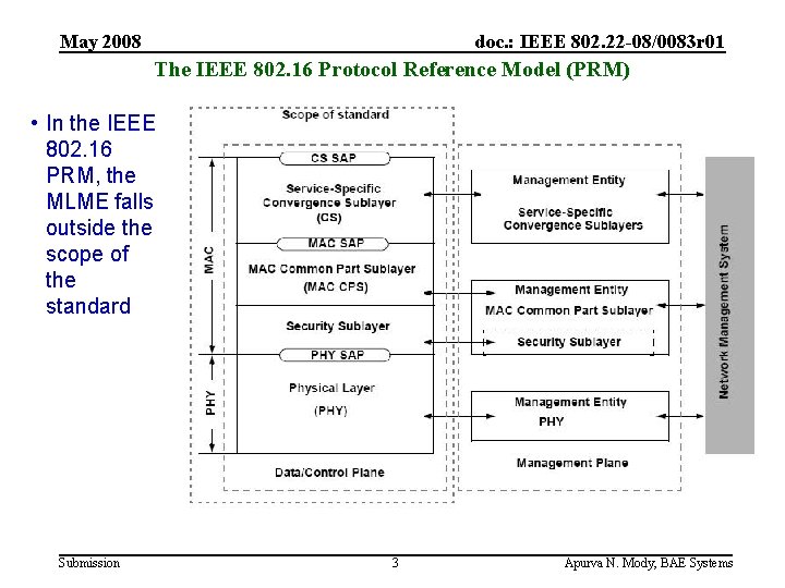 May 2008 doc. : IEEE 802. 22 -08/0083 r 01 The IEEE 802. 16