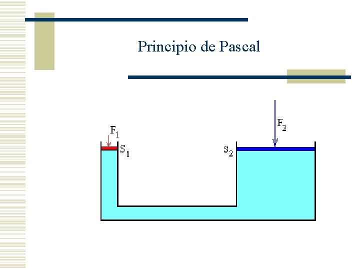 Principio de Pascal 