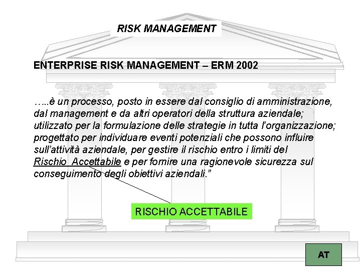 RISK MANAGEMENT ENTERPRISE RISK MANAGEMENT – ERM 2002 …. . è un processo, posto