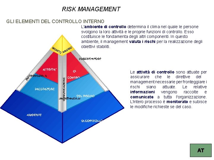 RISK MANAGEMENT GLI ELEMENTI DEL CONTROLLO INTERNO L'ambiente di controllo determina il clima nel