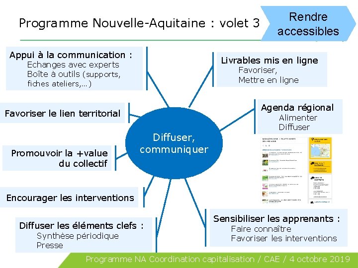 Programme Nouvelle-Aquitaine : volet 3 Appui à la communication : Livrables mis en ligne