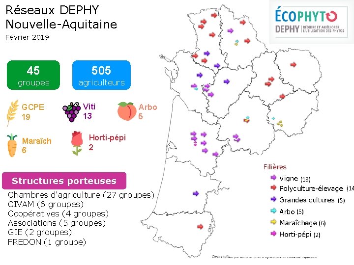 Réseaux DEPHY Nouvelle-Aquitaine Février 2019 45 groupes GCPE 19 Maraîch 6 505 agriculteurs Viti