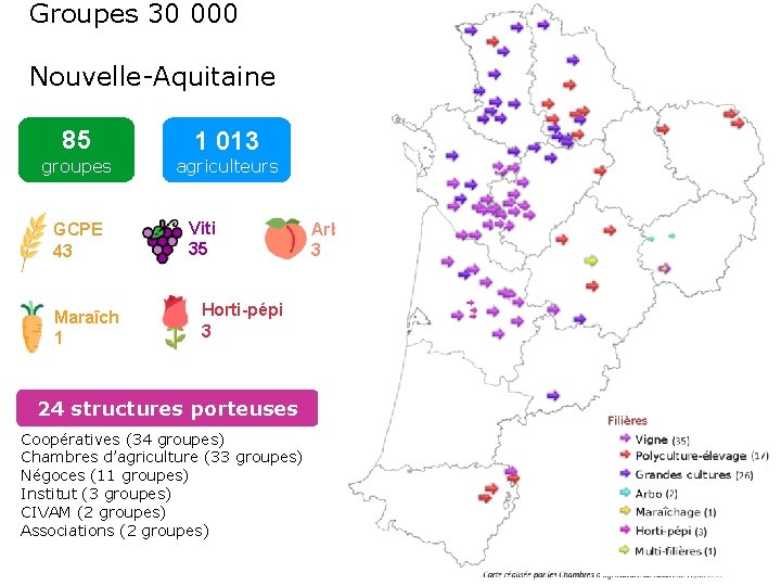 Groupes 30 000 Nouvelle-Aquitaine 85 groupes GCPE 43 Maraîch 1 1 013 agriculteurs Viti