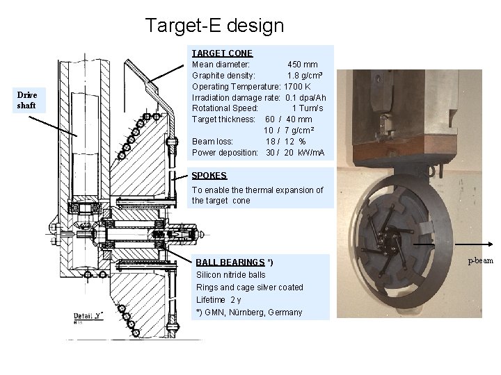 Target-E design Drive shaft TARGET CONE Mean diameter: 450 mm Graphite density: 1. 8