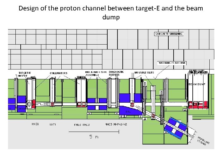 Design of the proton channel between target-E and the beam dump BEAM DUMP 