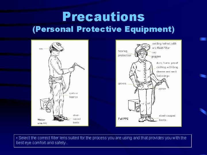 Precautions (Personal Protective Equipment) • Select the correct filter lens suited for the process