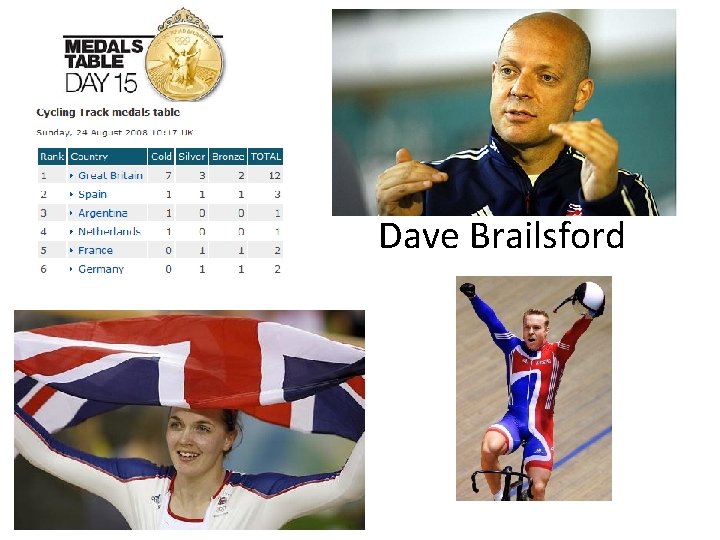 Dave Brailsford 