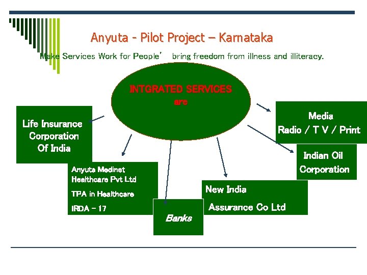 Anyuta - Pilot Project – Karnataka Make Services Work for People’ bring freedom from