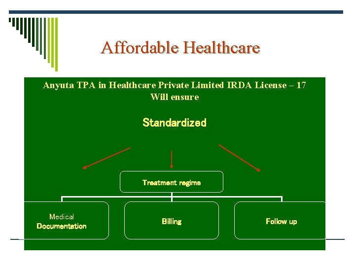 Affordable Healthcare Anyuta TPA in Healthcare Private Limited IRDA License – 17 Will ensure