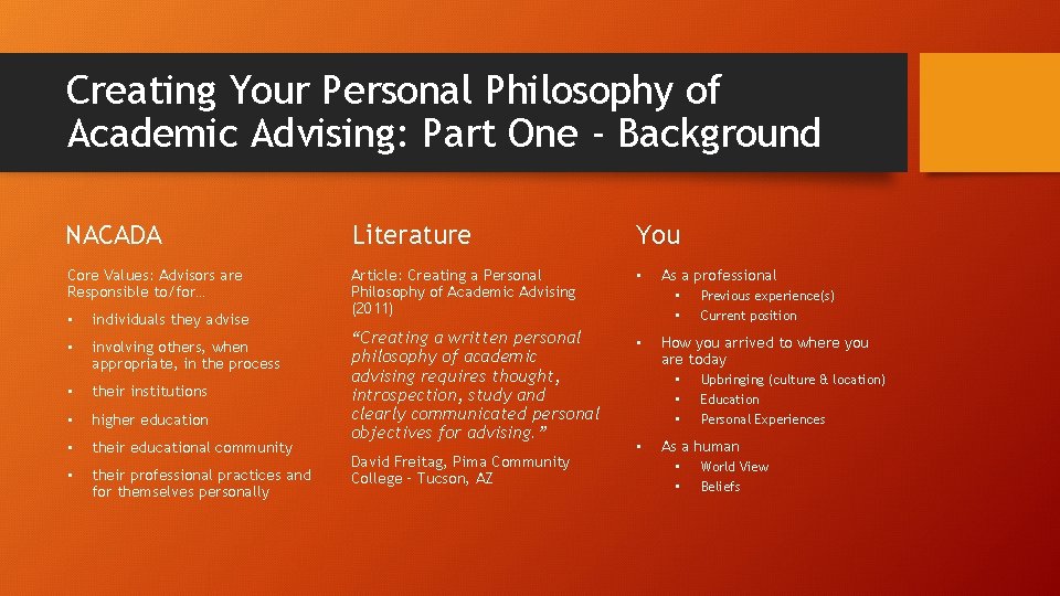 Creating Your Personal Philosophy of Academic Advising: Part One - Background NACADA Literature You