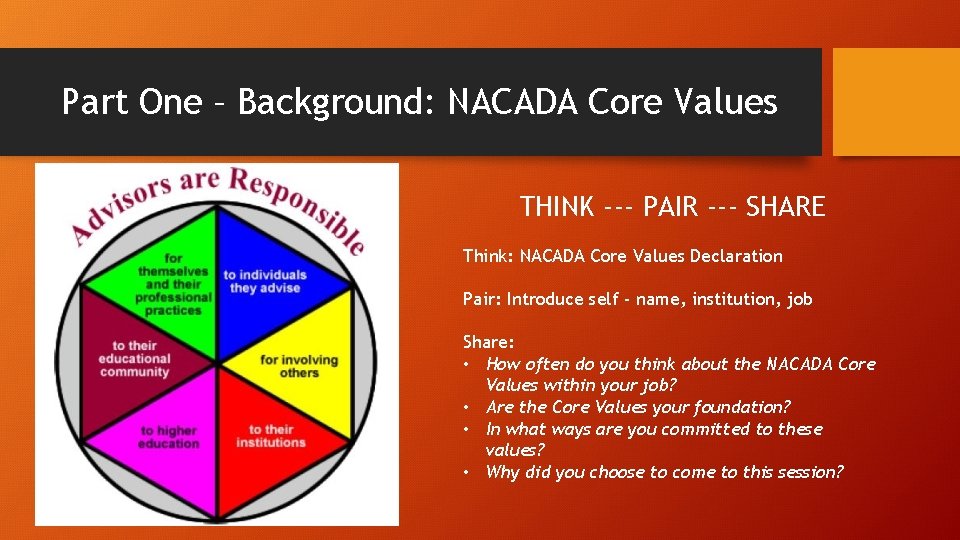 Part One – Background: NACADA Core Values THINK --- PAIR --- SHARE Think: NACADA