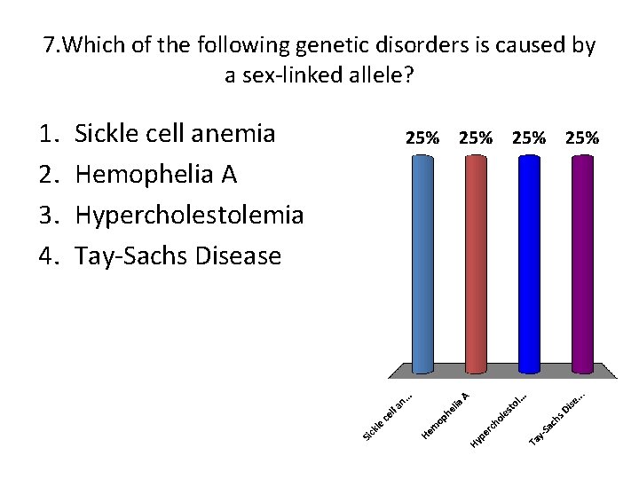 7. Which of the following genetic disorders is caused by a sex-linked allele? 1.