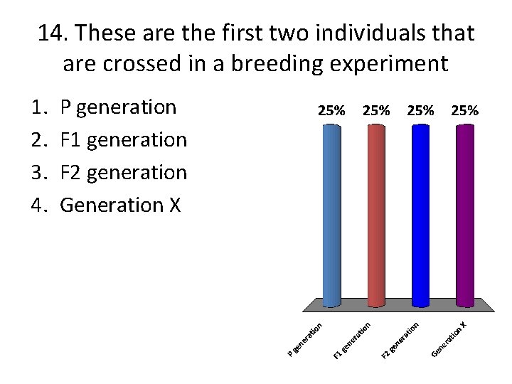 14. These are the first two individuals that are crossed in a breeding experiment