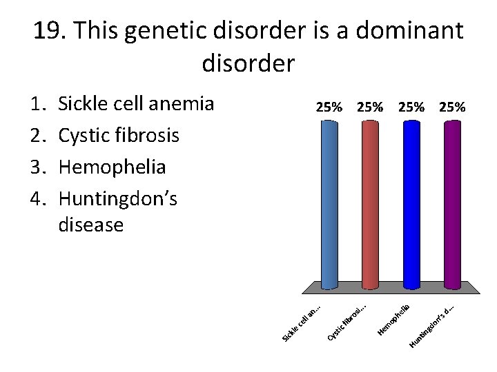 19. This genetic disorder is a dominant disorder 1. 2. 3. 4. Sickle cell