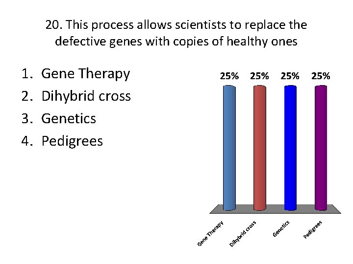 20. This process allows scientists to replace the defective genes with copies of healthy