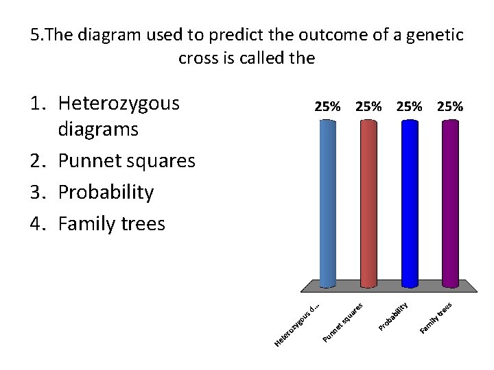 5. The diagram used to predict the outcome of a genetic cross is called