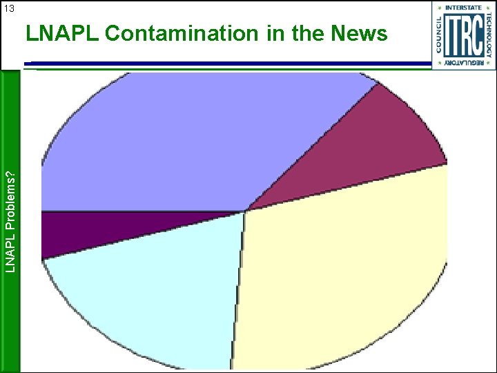 13 LNAPL Problems? LNAPL Contamination in the News 