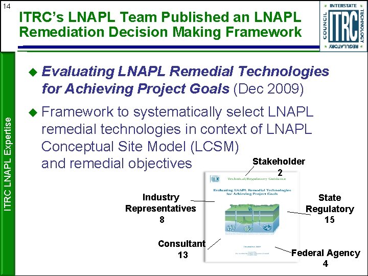 14 ITRC’s LNAPL Team Published an LNAPL Remediation Decision Making Framework LNAPL Remedial Technologies