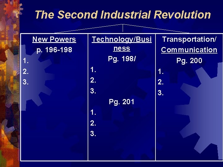 The Second Industrial Revolution New Powers p. 196 -198 1. 2. 3. Technology/Busi Transportation/