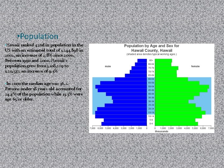  • Population • Hawaii ranked 42 nd in population in the US with