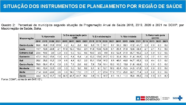 SITUAÇÃO DOS INSTRUMENTOS DE PLANEJAMENTO POR REGIÃO DE SAÚDE 