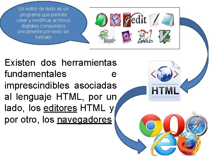 Un editor de texto es un programa que permite crear y modificar archivos digitales