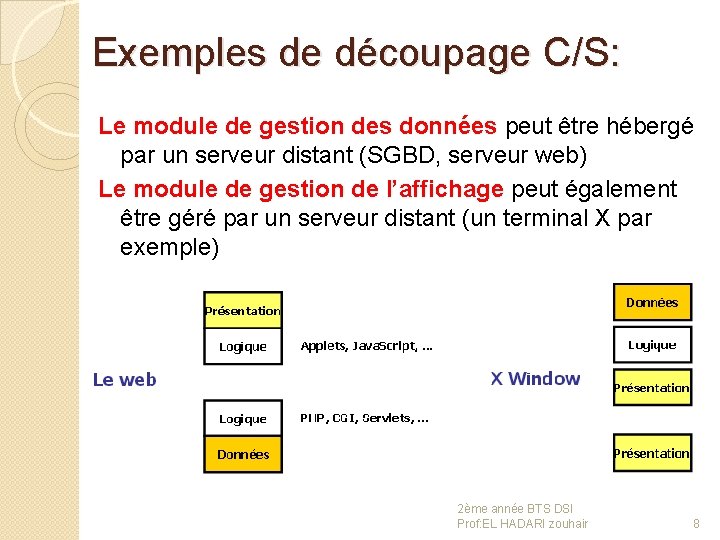 Exemples de découpage C/S: Le module de gestion des données peut être hébergé par