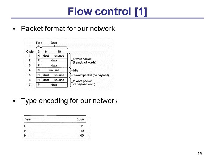 Flow control [1] • Packet format for our network • Type encoding for our