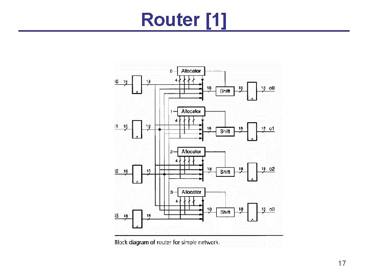 Router [1] 17 