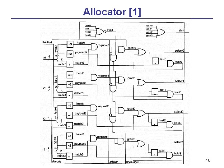 Allocator [1] 18 