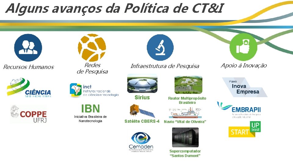 Alguns avanços da Política de CT&I Recursos Humanos Redes de Pesquisa Infraestrutura de Pesquisa