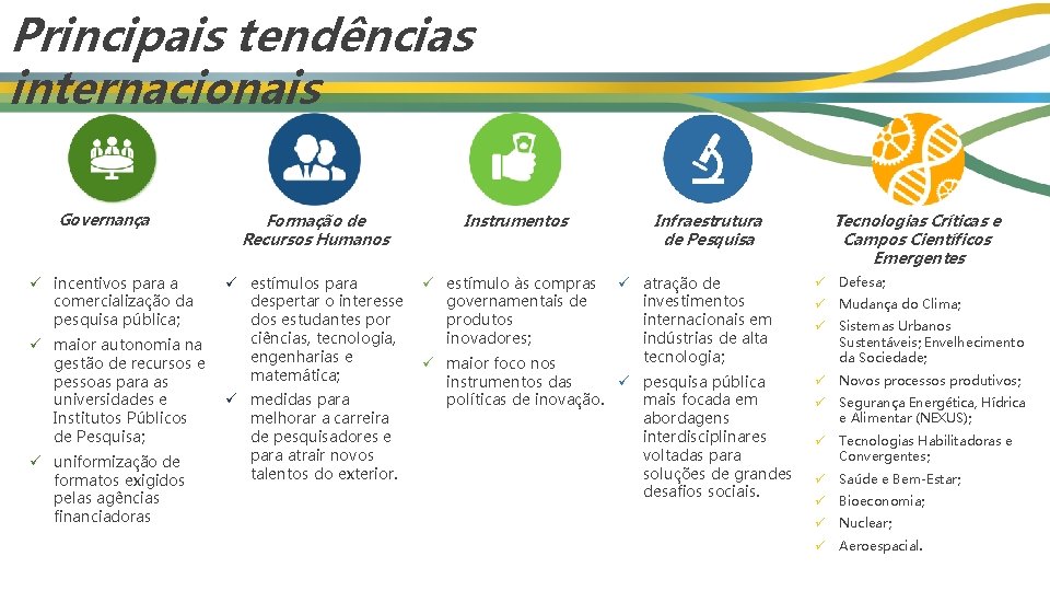 Principais tendências internacionais Governança ü incentivos para a comercialização da pesquisa pública; ü maior